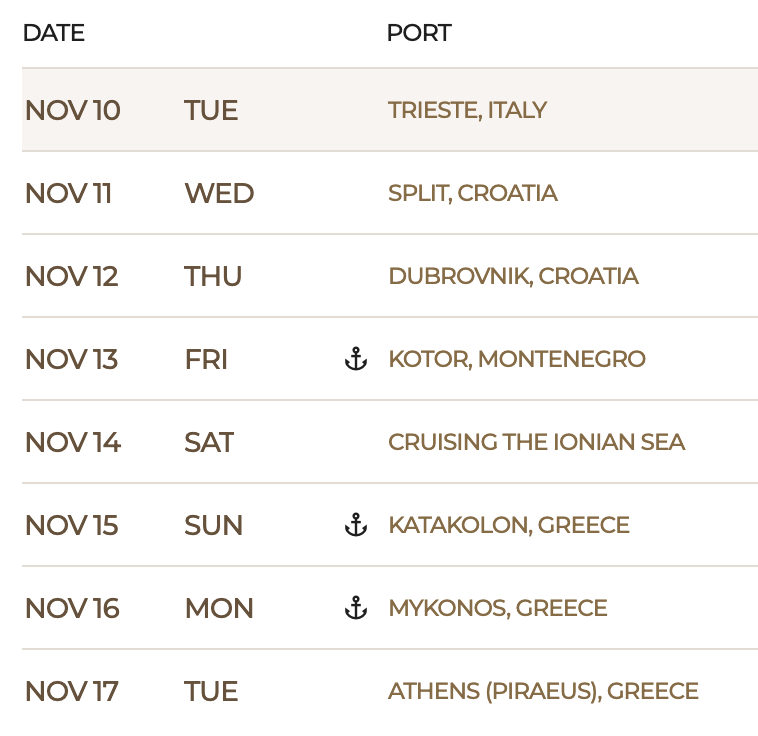 Puertos Trieste a Atenas